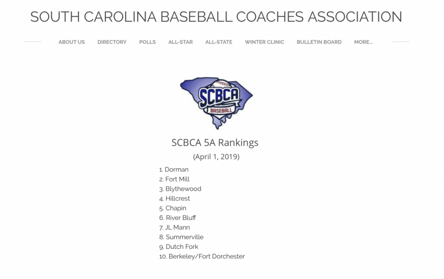 SCBCA+Rankings
