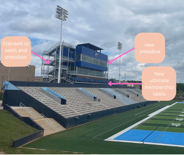 New press-box and its features!