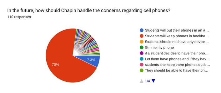 Cell phone poll image 1