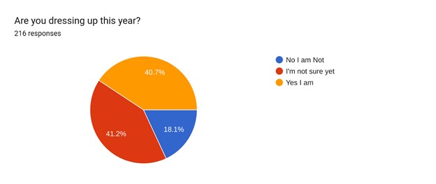 Halloween Chart