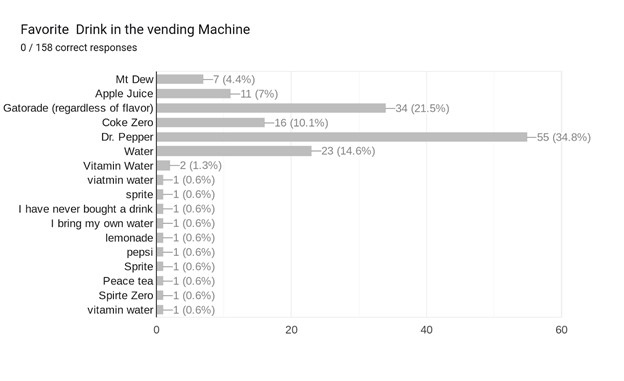 graph 2 vending